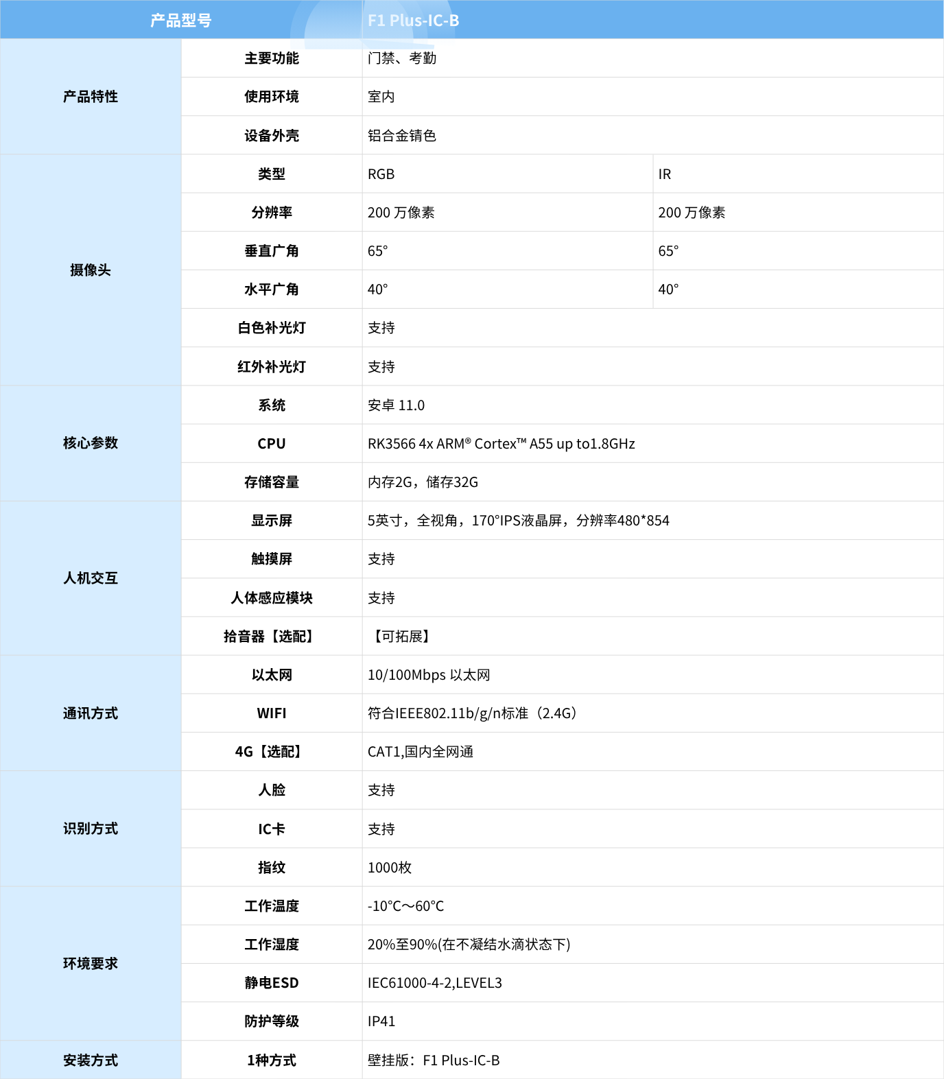 F1 Plus人脸识别一体机的产品参数.png